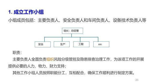 青岛市开展 小微企业风险管控和隐患排查治理建设 专题培训